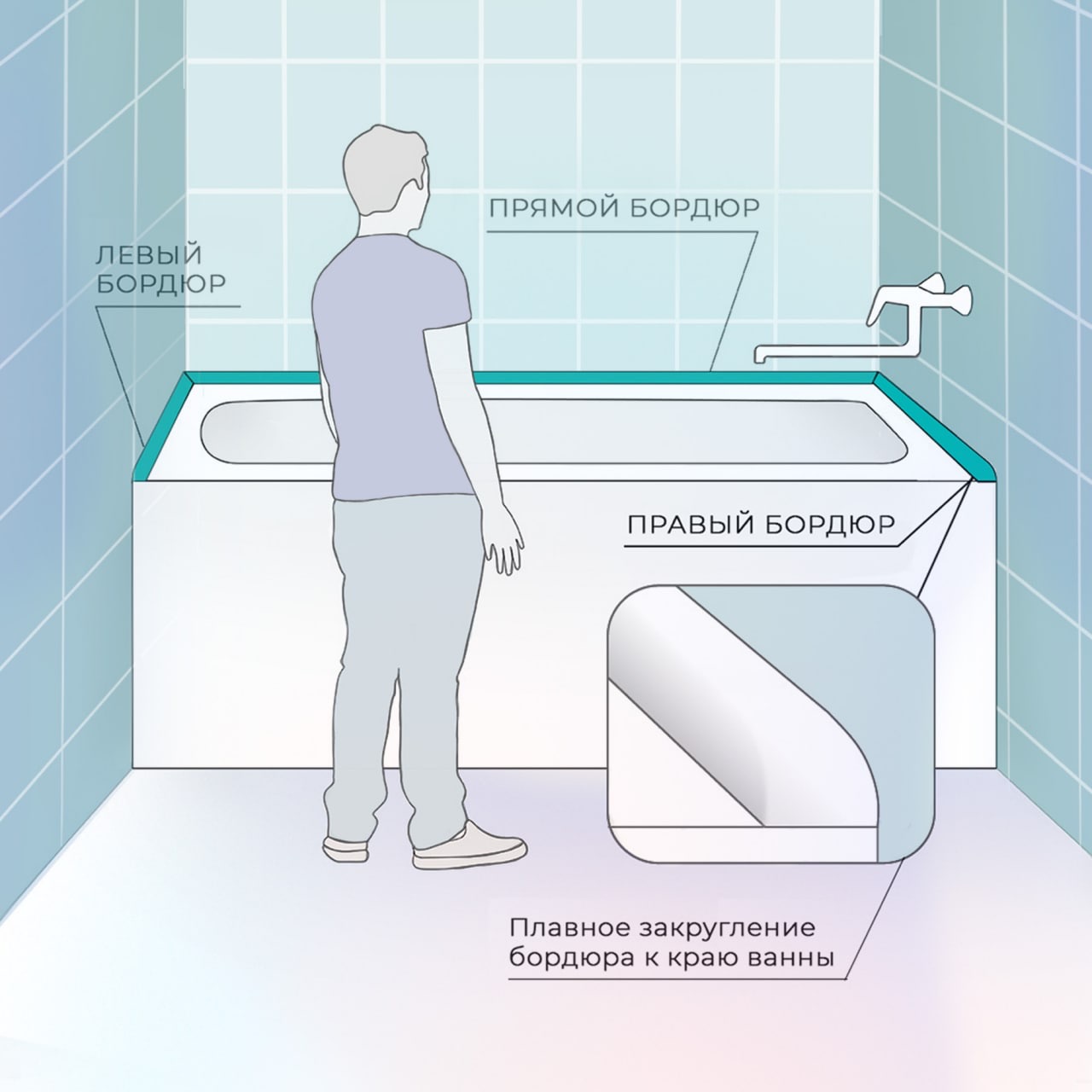 Акриловый бордюр для ванной ПВ интернет-магазин BNV